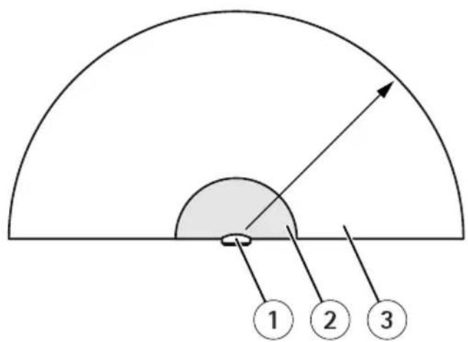 AXIS D2110-VE - 複数複数のダーセ設置設置 - 1