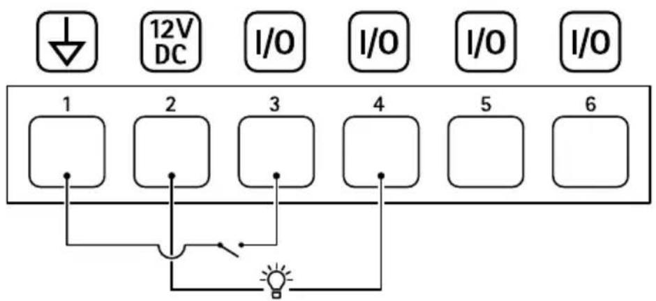 AXIS D2110-VE - Connettorel/O - 2