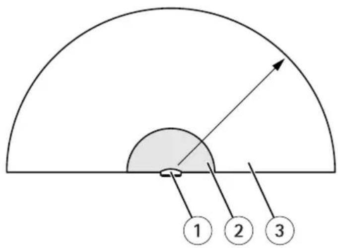 AXIS D2110-VE - Instalarvariosradares - 1