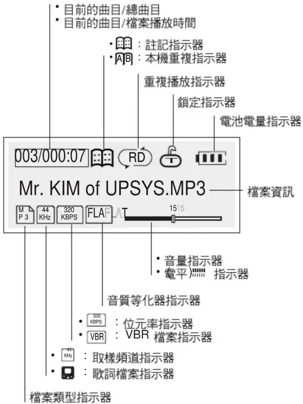 LG MF-FE509P - 播放功能與控制方式 - 1