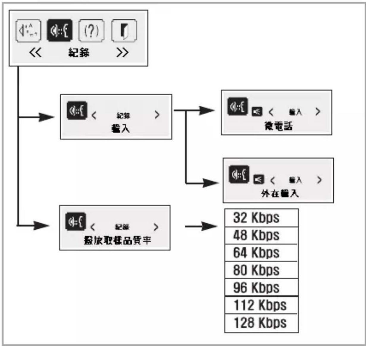 LG MF-FE509P - 選擇錄音設定 - 1
