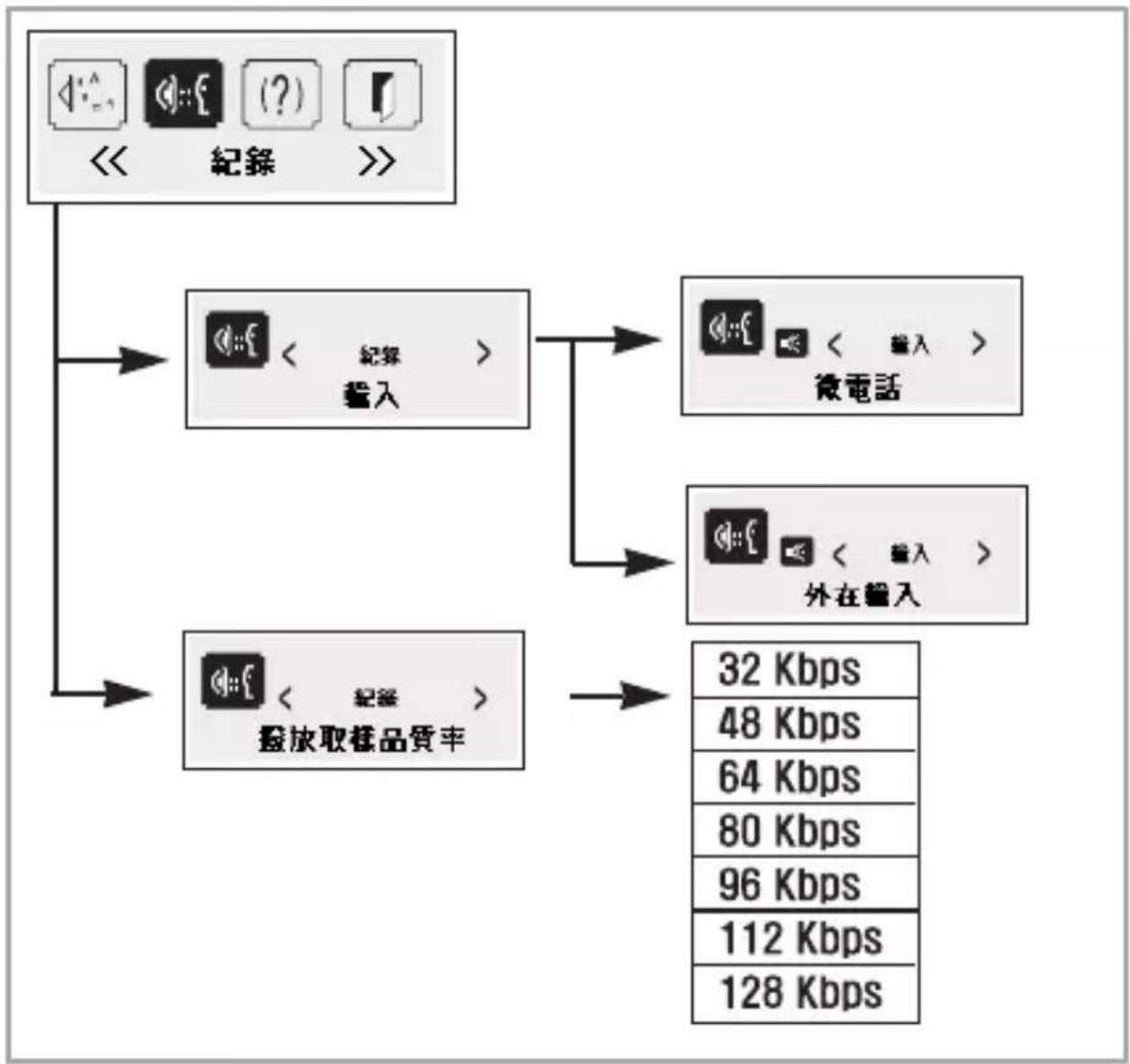 LG MF-FE505B - 選擇錄音設定 - 1