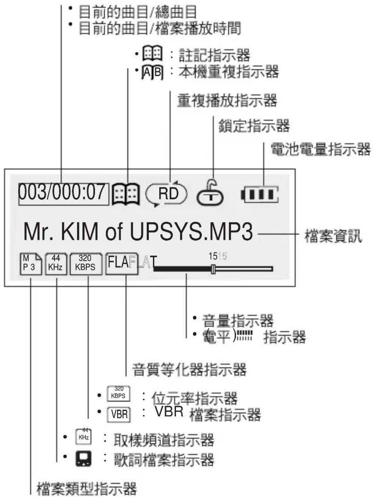 LG MF-FE505B - 播放功能與控制方式 - 1