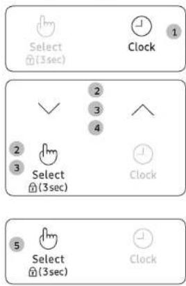 Select (3sec) Clock 1 2 3 4 3 Select (3sec) Clock 5 Select (3sec) Clock