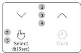2 3 4 2 3 Select (3sec) Clock
