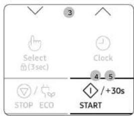 Select (3sec) Clock 4 5 STOP ECO 1 / +30s START