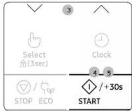 Select (3sec) Clock 4 5 STOP ECO 1 / +30s START