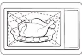 SAMSUNG MG23A7318AK - Como funciona um forno micro-ondas - 1