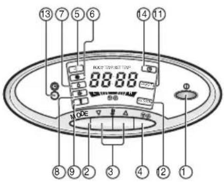 LG TPNC1008FA5 - Controlos e Indicadores da Unidade Interna - 1