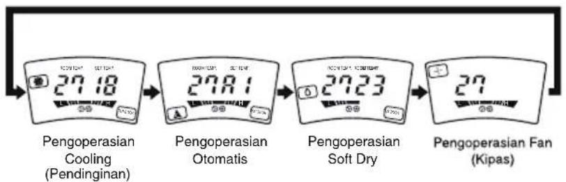 LG TPNC1008FA5 - Cara menggunakan Tombol Operation Mode - 4