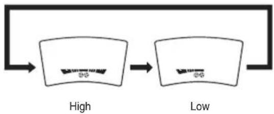 LG TPNC1008FA5 - How to use the Fan speed Button - 2