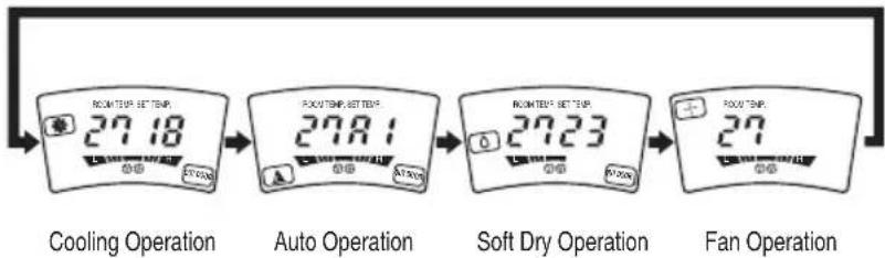 LG TPNC1008FA5 - How to use the Operation Mode Button - 4