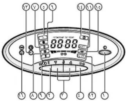 LG TPNC1008FA5 - Prosedur Pengoperasian Child Lock - 3