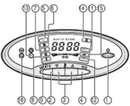 LG TPNC1008FA5 - Controlos e Indicadores da Unidade Interna - 3