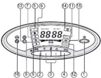 LG TPNC1008FA5 - Kontrol dan Indikator Unit Dalam-Ruangan - 3