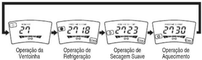 LG TPNC1008FA5 - Como utilizar o Botão Modo de Operação - 2