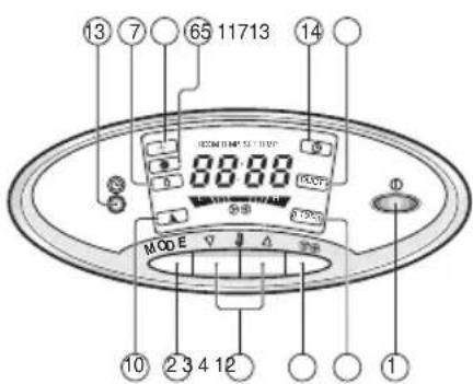 LG TPNC1008FA5 - Indoor Unit Controls and Indicators - 2