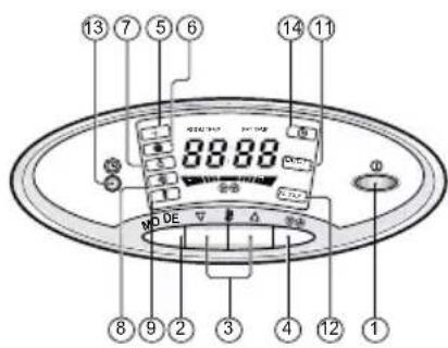 LG TPNC1008FA5 - Kontrol dan Indikator Unit Dalam-Ruangan - 1