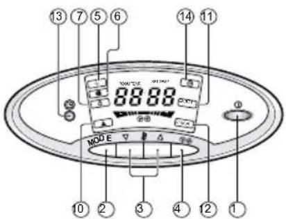 LG TPNC1008FA5 - Kontrol dan Indikator Unit Dalam-Ruangan - 2