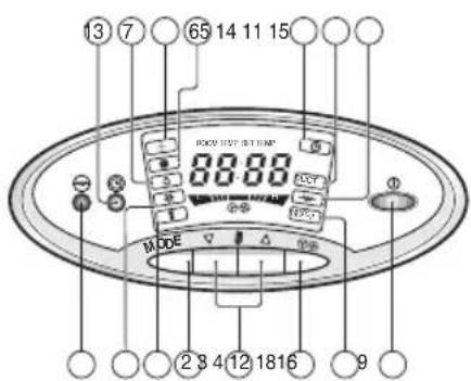 LG TPNC1008FA5 - Indoor Unit Controls and Indicators - 3
