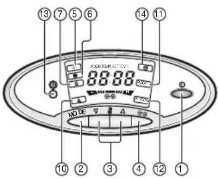 LG TPNC1008FA5 - Controlos e Indicadores da Unidade Interna - 2