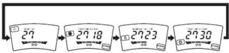 LG TPNC1008FA5 - How to use the Operation Mode Button - 2