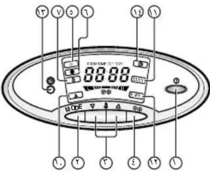 LG TPNC1008FA5 - Prosedur Pengoperasian Child Lock - 2