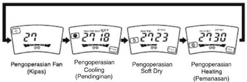 LG TPNC1008FA5 - Cara menggunakan Tombol Operation Mode - 2
