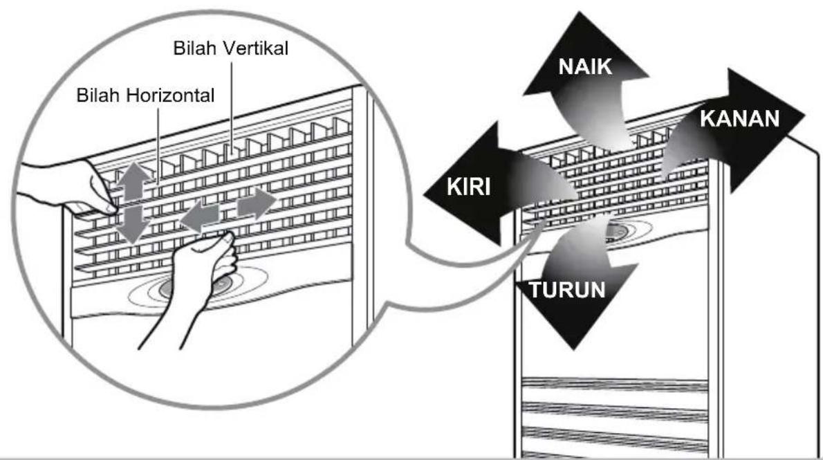 LG TPNC1008FA5 - Prosedur Arah Aliran Udara - 1