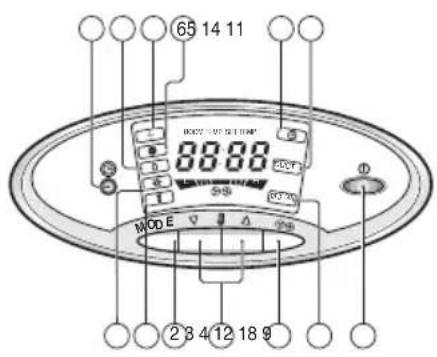 LG TPNC1008FA5 - Indoor Unit Controls and Indicators - 1