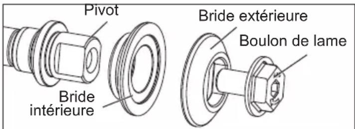 Pivot Bride intérieure Bride extérieure Boulon de lame