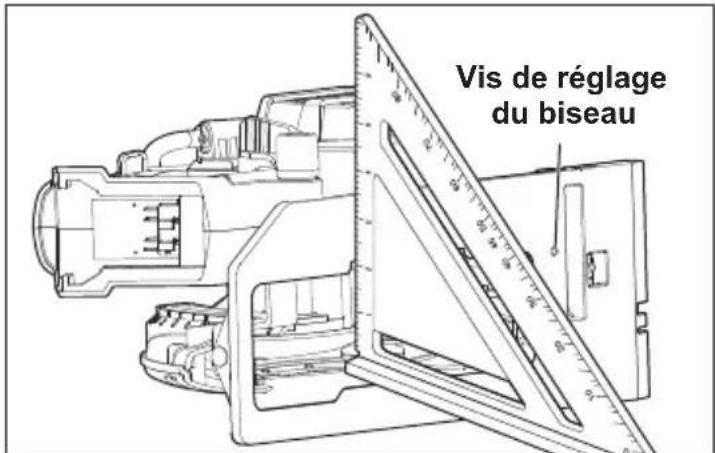 Vis de réglage du biseau