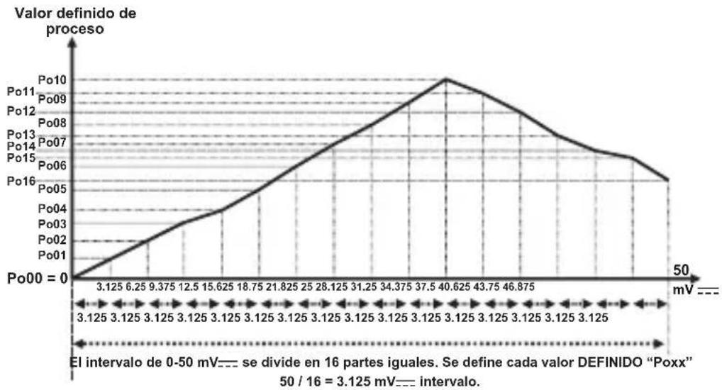 Emko ESM-7730 - Unidad de puntos de ajuste de la pantalla (-1999, 9999) - 1