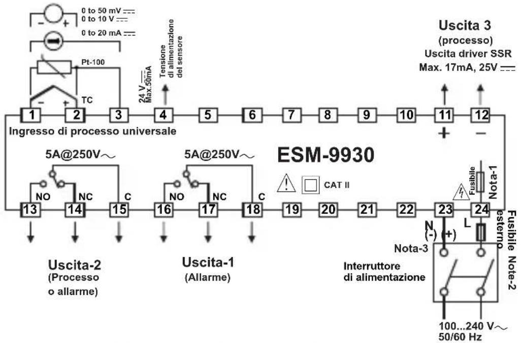 Emko ESM-7730 - Distanza minima tra i centri di taglio del pannello: - 5