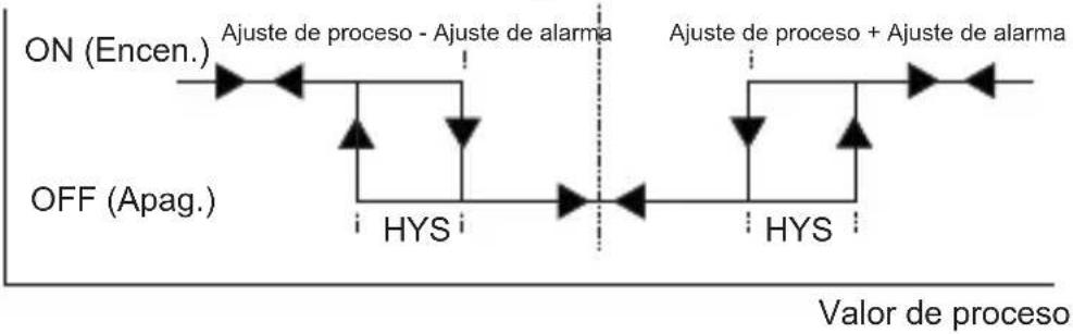 Emko ESM-7730 - Alarma de banda de desviación - 1