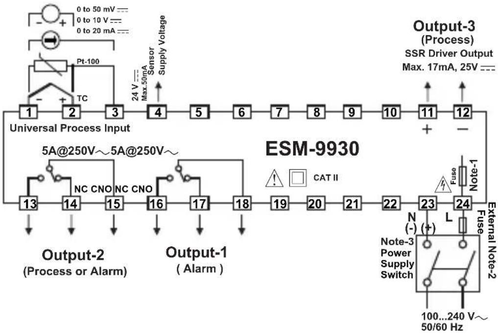 Emko ESM-7730 - Minimum Distance Between Panel Cut-Out Centers: - 5