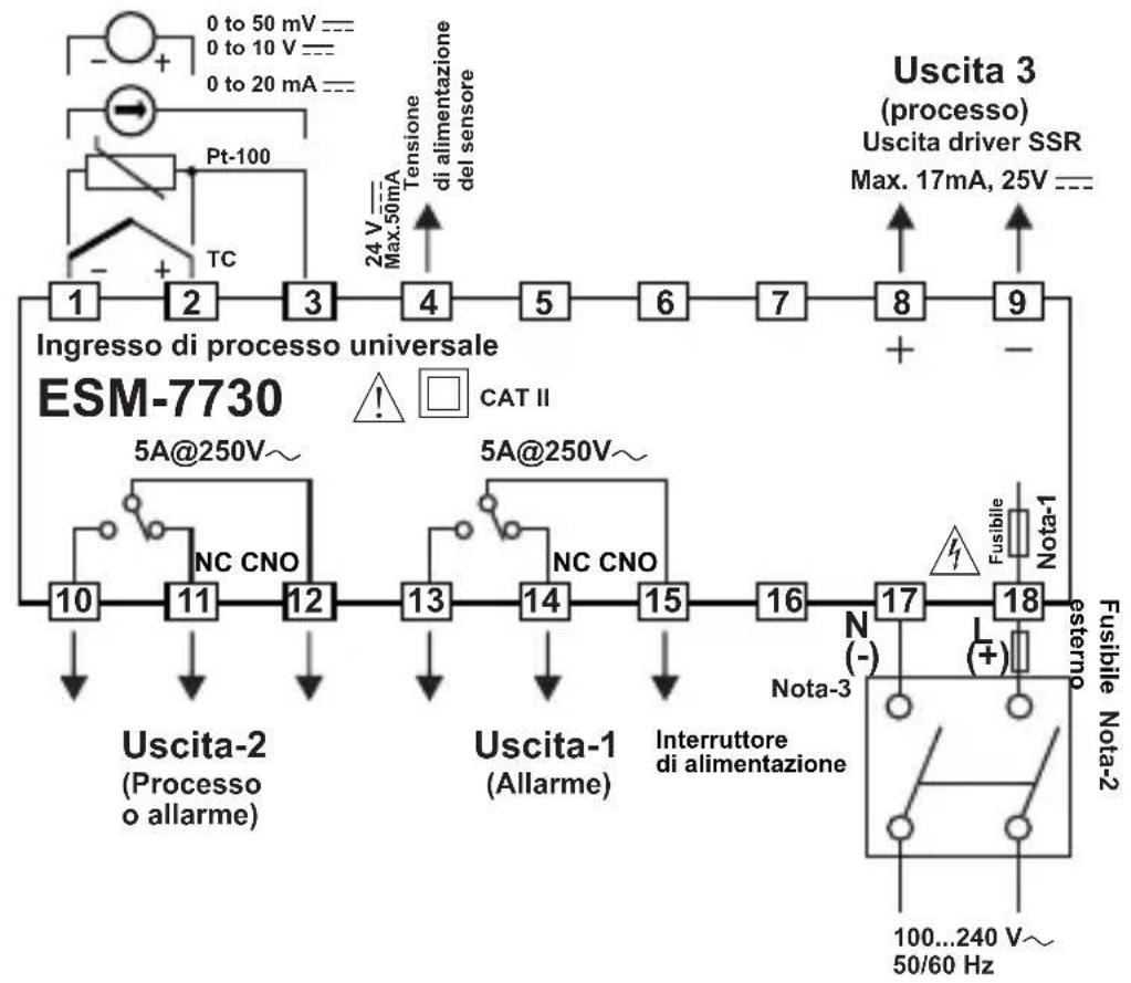 Emko ESM-7730 - Distanza minima tra i centri di taglio del pannello: - 3