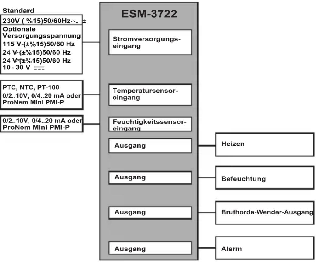 Emko ESM-3721HT - Allgemeine Spezifikationen - 1