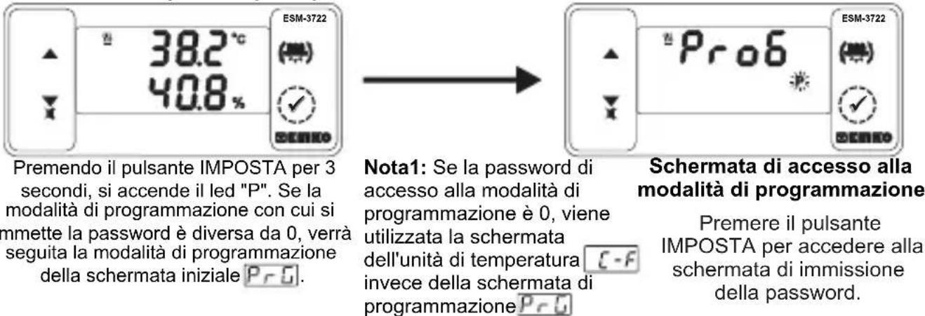Emko ESM-3721HT - Accesso alla modalità di programmazione, modifica e salvataggio dei parametri - 1