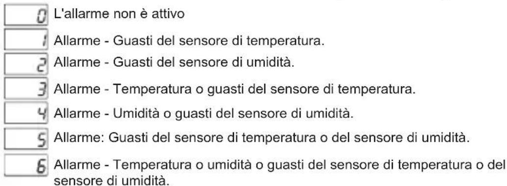 Emko ESM-3721HT - Parametro isteresi di umidità (predefinito = 1) - 12