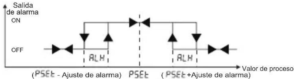 Emko ESM-3721HT - Gráficos de la salida de alarma de ESM-3722 - 4
