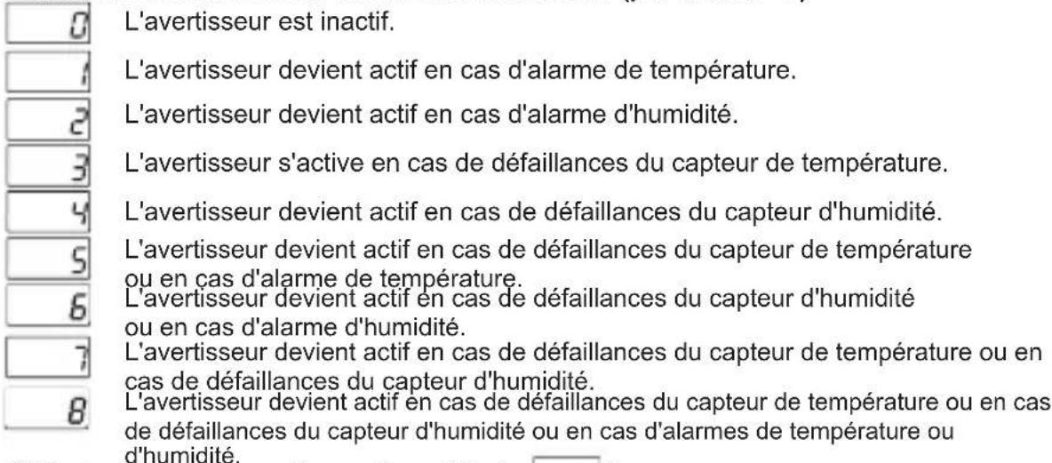 Emko ESM-3721HT - Paramètre de sélection de la fonction avertisseur (par défaut = 0) - 1