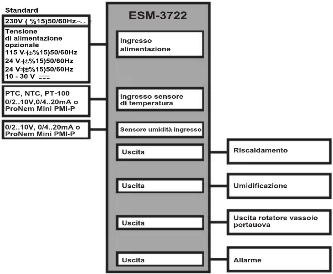 Emko ESM-3721HT - Caratteristiche generali - 1