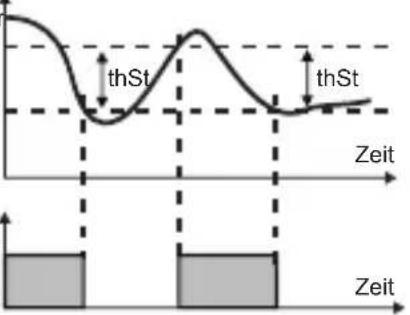 Emko ESM-3721HT - Hystereseparameter für Temperatur (Standard = 0,1°C) - 1