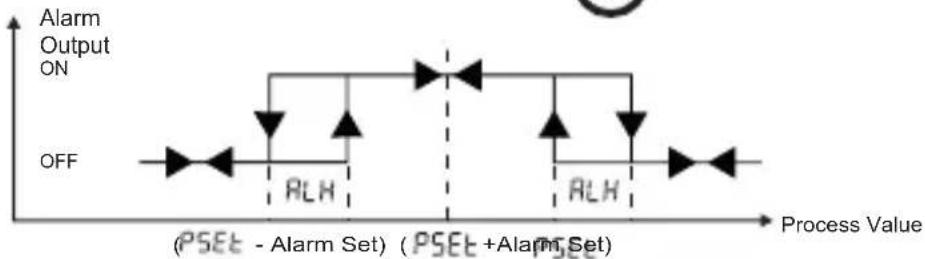 Emko ESM-3721HT - Alarm Output Graphics of ESM-3722 - 5