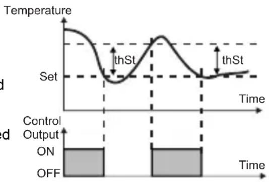 Emko ESM-3721HT - Hysteresis Parameter for Temperature (Default = 0.1 °C) - 1