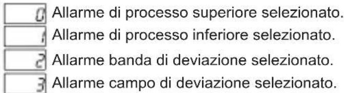 Emko ESM-3721HT - Parametro di selezione della funzione di allarme temperatura (predefinito = 1) - 1
