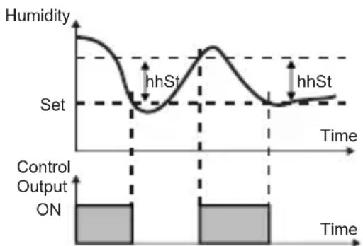 Emko ESM-3721HT - Hysteresis Parameter for Humidity (Default = 1) - 1