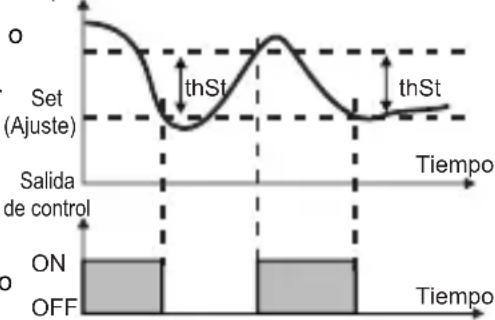 Emko ESM-3721HT - Parámetro de histéresis para la temperatura (Predeterminado = 0,1 °C) - 1