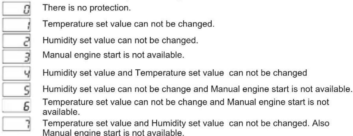 Emko ESM-3721HT - Button Protection Parameter (Default = 0) - 1